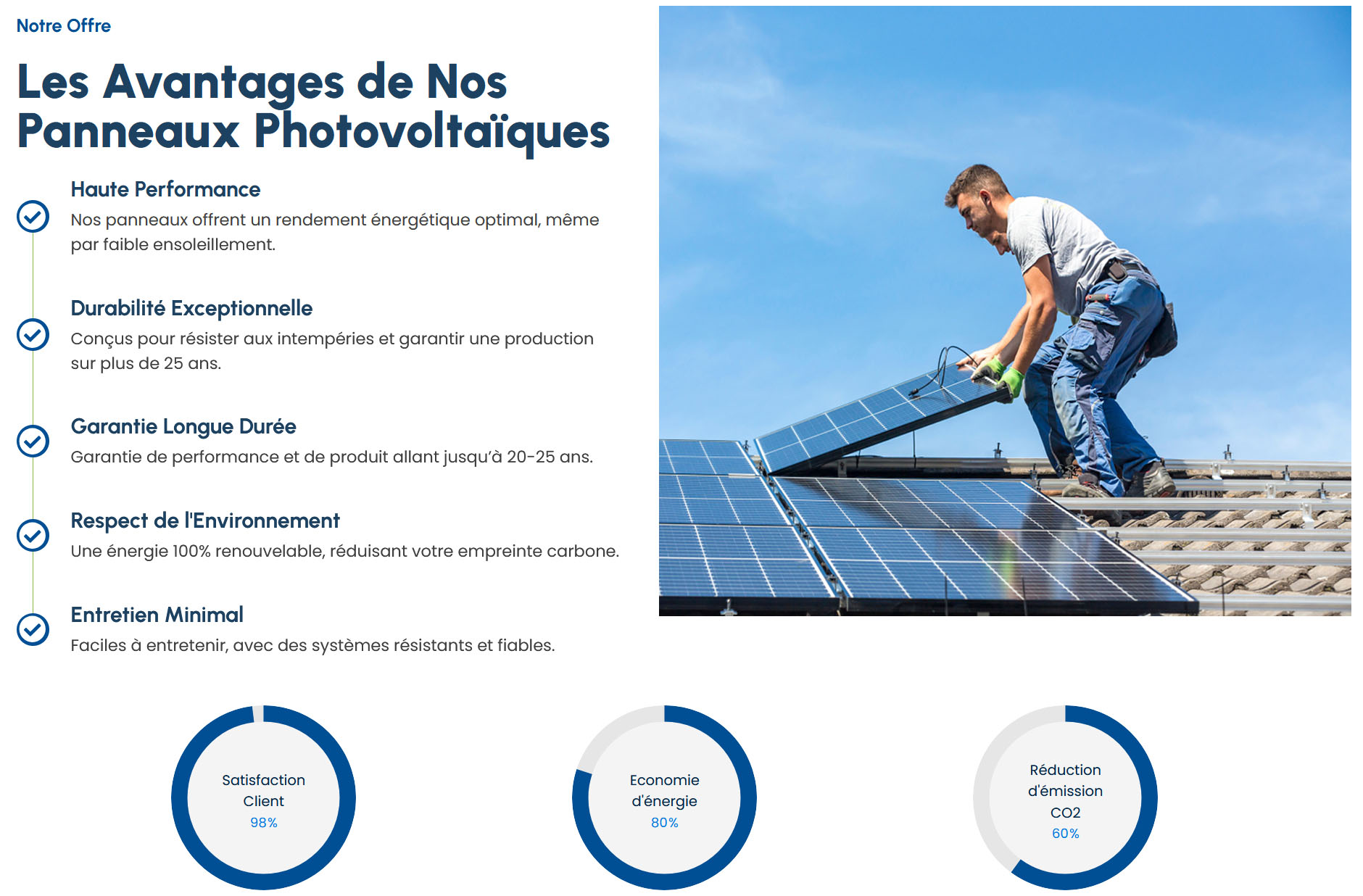 Panneaux Solaires